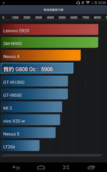 为手游而生 七彩虹G808八核极速板评测