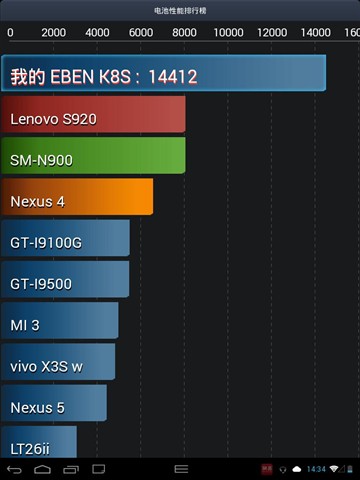 浓浓商务范儿 E人E本T8S**平板评测