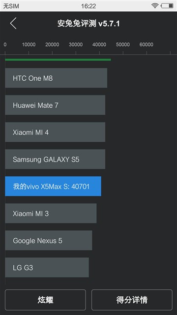 vivo X5max评测