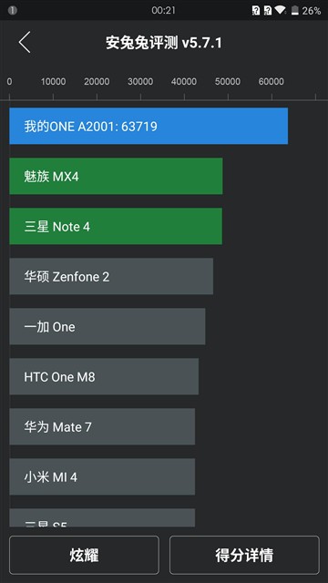 一加二代安兔兔跑分六万+  微距秒杀S6