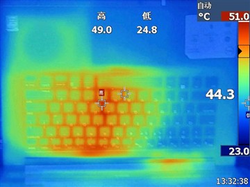 13/14/15英寸主流笔记本综合性能对比