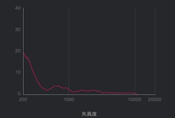 轻薄机身/外放效果出色 vivo Y37评测