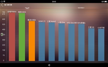 不按套路出牌！ 海信魔镜平板上手评测