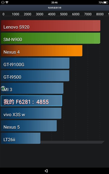 不按套路出牌！ 海信魔镜平板上手评测