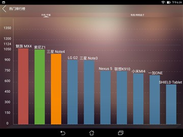 4GB大内存！ 华硕Z580高端板上手评测