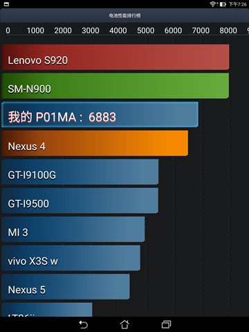 4GB大内存！ 华硕Z580高端板上手评测