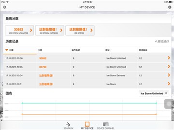 性能爆表 苹果iPad Pro上手评测（上）