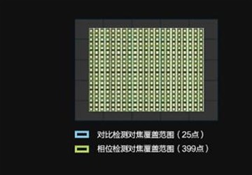 黑科技再来袭 索尼微单RX1RII购买手册