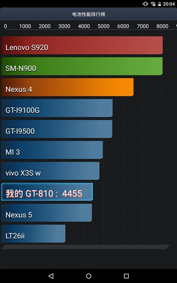 霸气外放 掠夺者游戏平板Predator 8评测