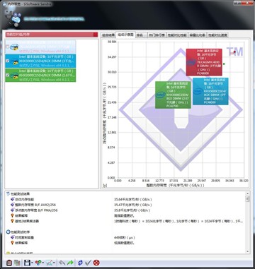 轻松3000MHz 宇瞻BLADE DDR4内存测试