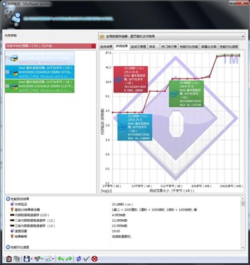 轻松3000MHz 宇瞻BLADE DDR4内存测试