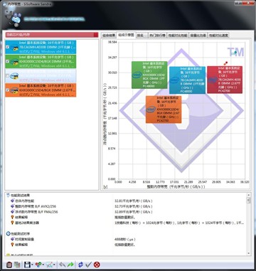 轻松3000MHz 宇瞻BLADE DDR4内存测试