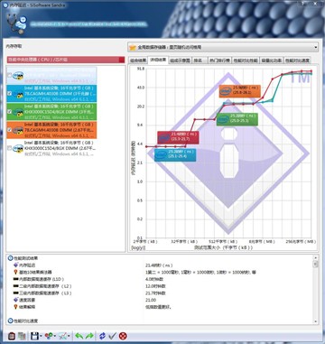 呼吸灯条更炫 影驰GAMER DDR4内存测试