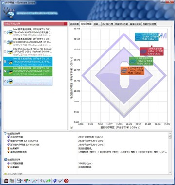 呼吸灯条更炫 影驰GAMER DDR4内存测试