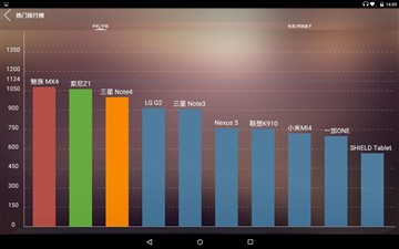 二合一新作 昂达obook10双系统平板评测