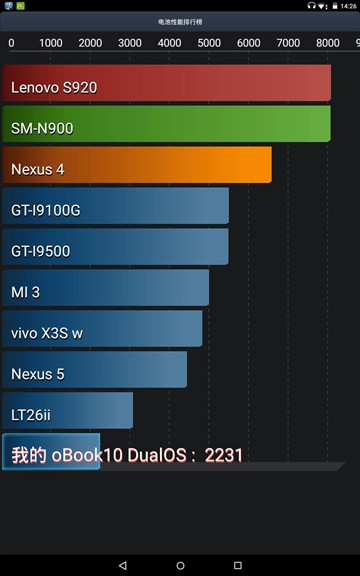 二合一新作 昂达obook10双系统平板评测