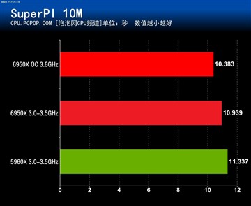 优异平台秀特殊技巧：ROG X99+GTX 1080