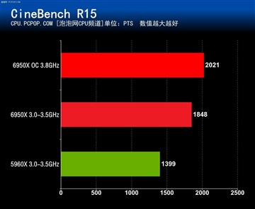 优异平台秀特殊技巧：ROG X99+GTX 1080