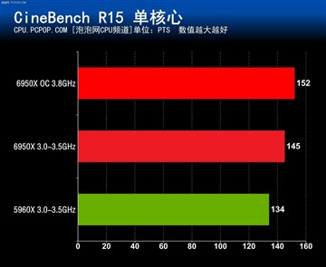 优异平台秀特殊技巧：ROG X99+GTX 1080