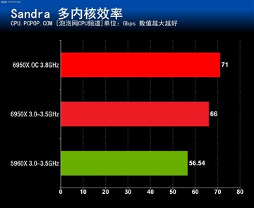 优异平台秀特殊技巧：ROG X99+GTX 1080