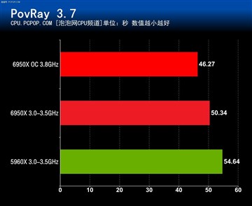 优异平台秀特殊技巧：ROG X99+GTX 1080