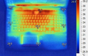 升级至GTX 980 宏碁掠夺者17X抢先解读