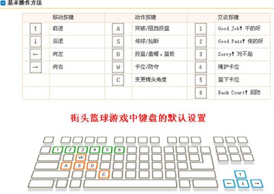 ��Ϸ�����Saitek���ѿ�P880�ֱ�����