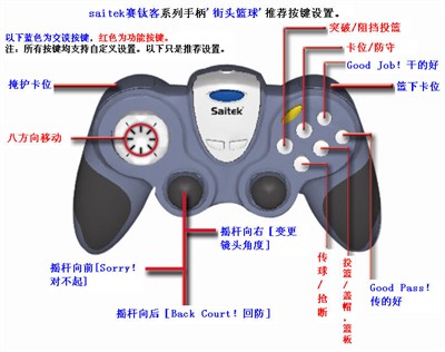 ��Ϸ�����Saitek���ѿ�P880�ֱ�����