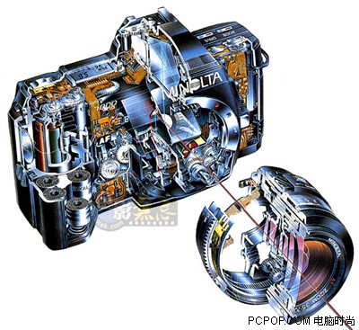 �����һ̨AF��������ܴ�AF7000����
