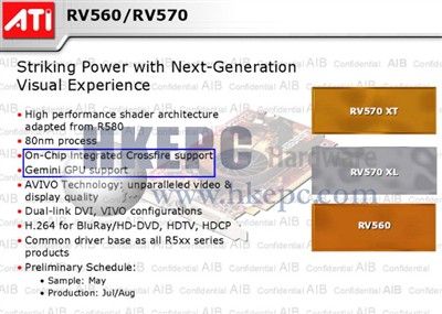 RV560/570大革命