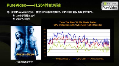 NV��ʽ֧��H.264!Q2����֧��VC-1����