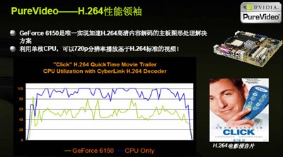 NV��ʽ֧��H.264!Q2����֧��VC-1����