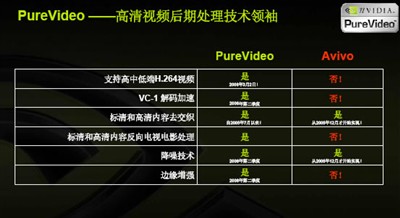 NV��ʽ֧��H.264!Q2����֧��VC-1����