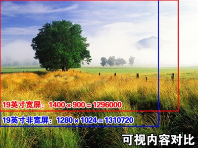 买不买?三个月后各尺寸液晶价格预言