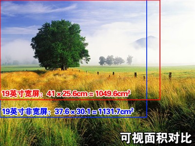 买不买?三个月后各尺寸液晶价格预言