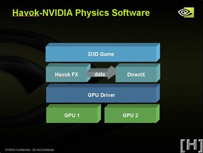 NVSLI完美实现物理加速!彻底解放CPU