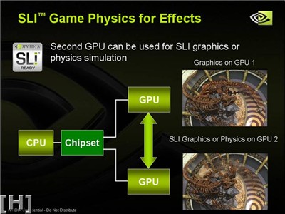 NVSLI完美实现物理加速!彻底解放CPU