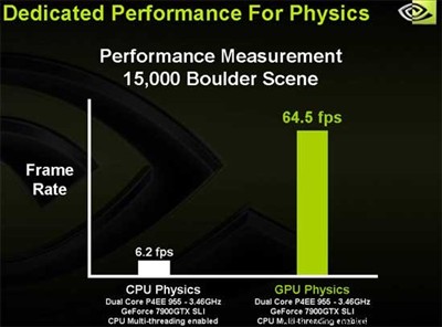 NVSLI完美实现物理加速!彻底解放CPU