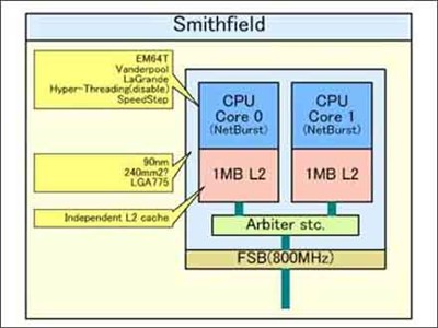˭��˭�ӣ�Intel&nbsp;VS&nbsp;AMD��������ƽ̨