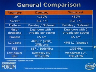 �´�Xeon