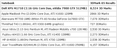 ������Ϯ����Napa���ɫ����XPS����