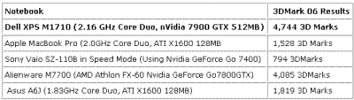 ������Ϯ����Napa���ɫ����XPS����
