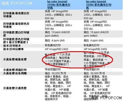 如何区分打印机类型 品牌机密码破译-打印机,一