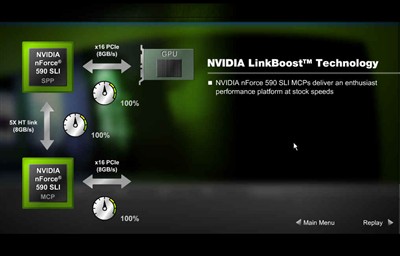 六大秘密武器 nForce500主板深入解析