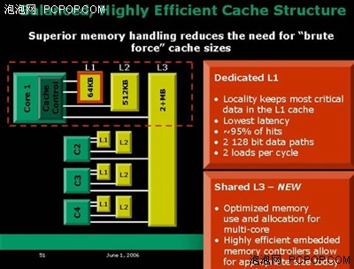 都是延迟惹的祸 DDR3内存比DDR2慢3%