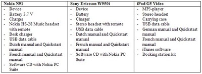 ˭��������?N91��W950��iPod��ƴʱ��