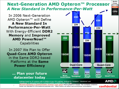 8月1日发布 AMD下代皓龙CPU细节曝光