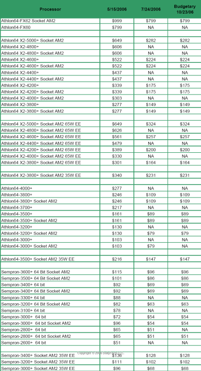 AMD桌面处理器7月24日大降价细节曝光