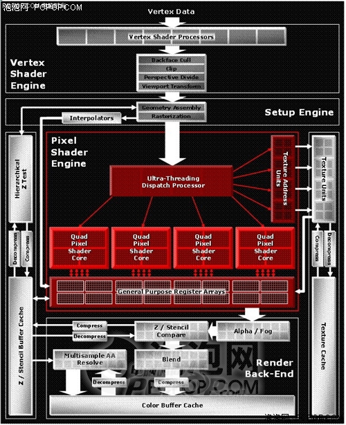 ATI重登性能王座 48管线R580完全测试 