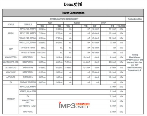 ������&nbsp;����ATJ2098����������ϸ����